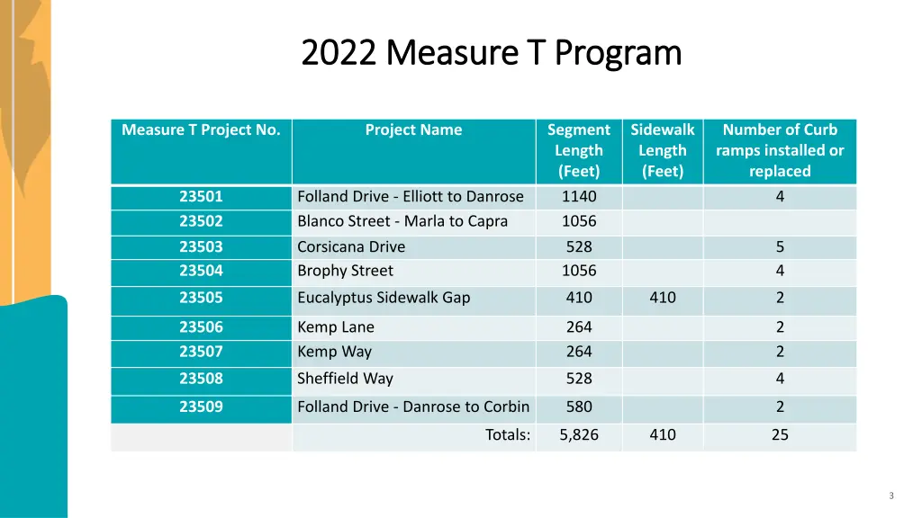 2022 measure t program 2022 measure t program