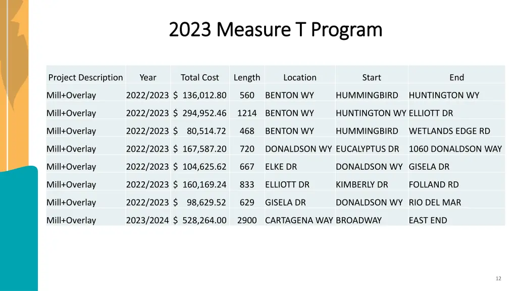 2023 measure t program 2023 measure t program