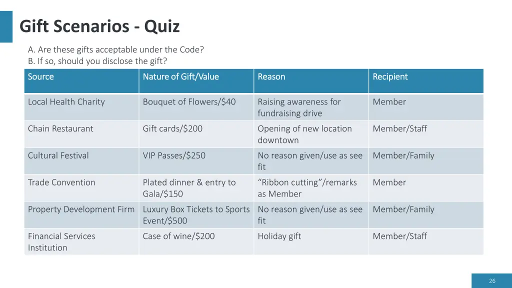 gift scenarios quiz