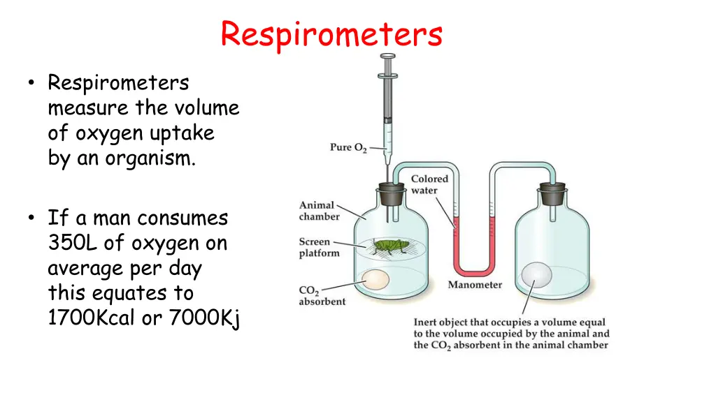 respirometers