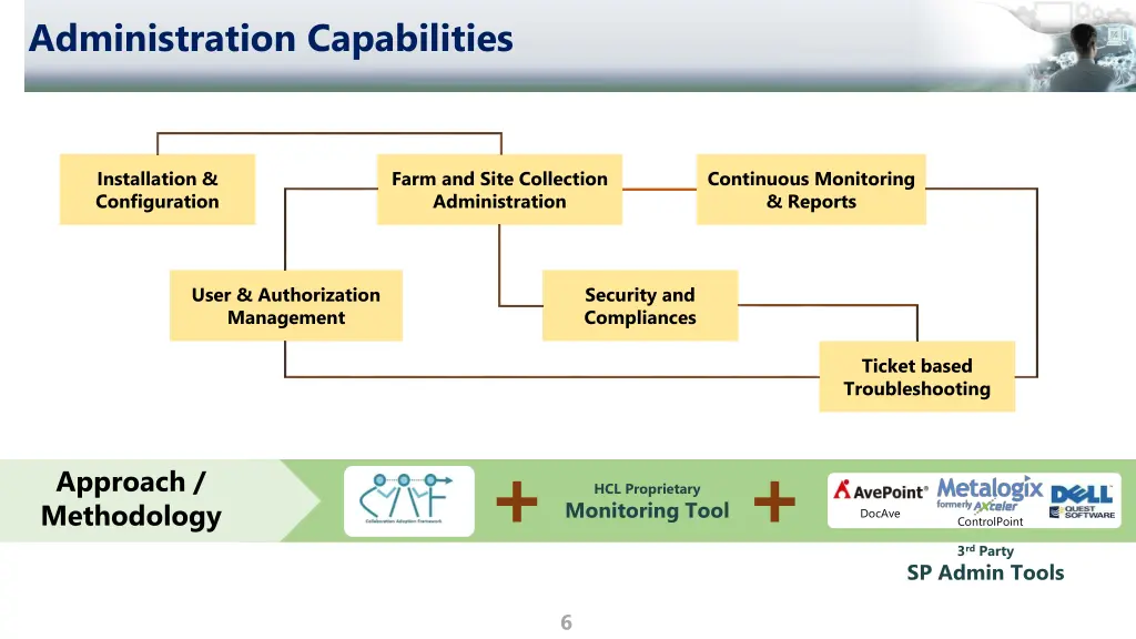 administration capabilities