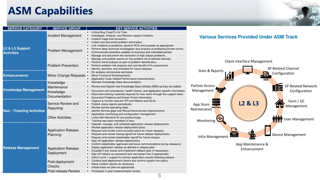 asm capabilities