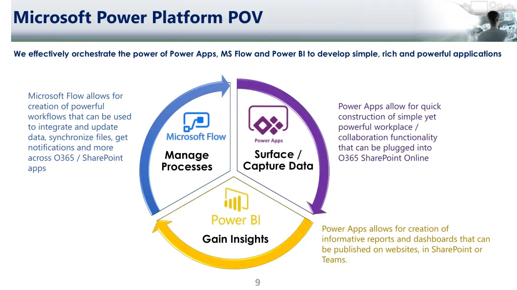 microsoft power platform pov