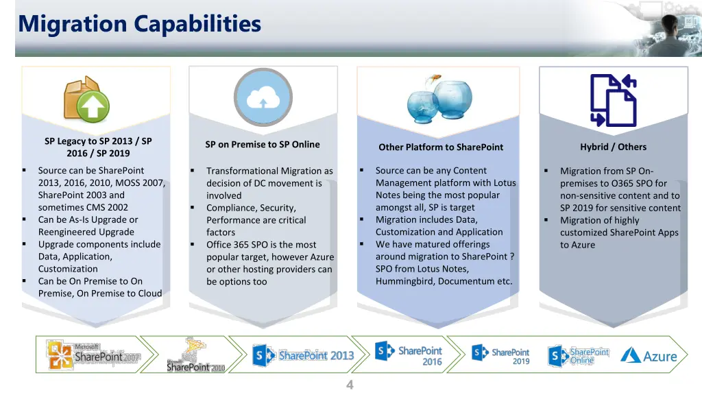 migration capabilities