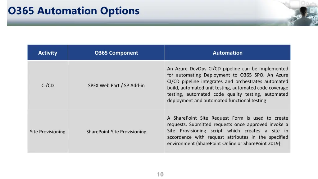 o365 automation options