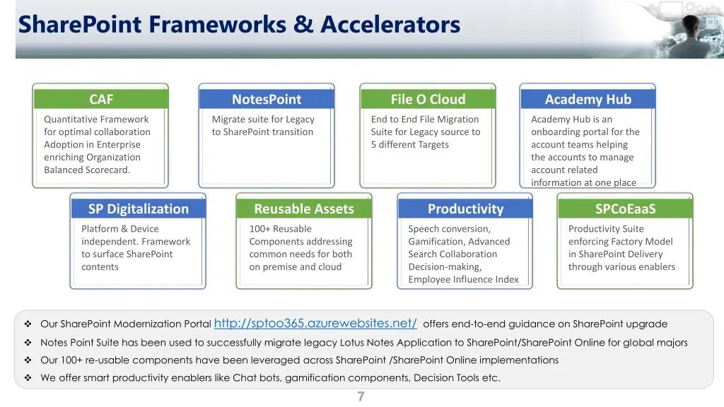 sharepoint frameworks accelerators