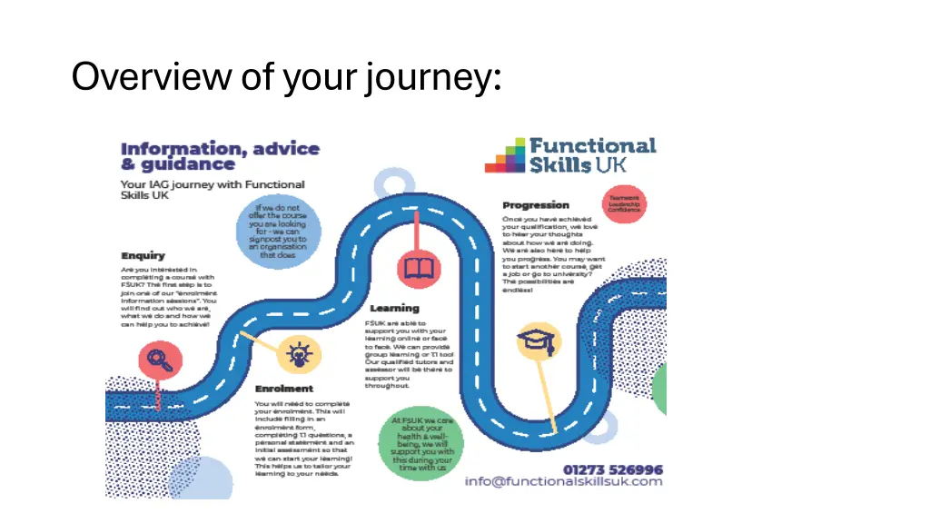 overview of your journey