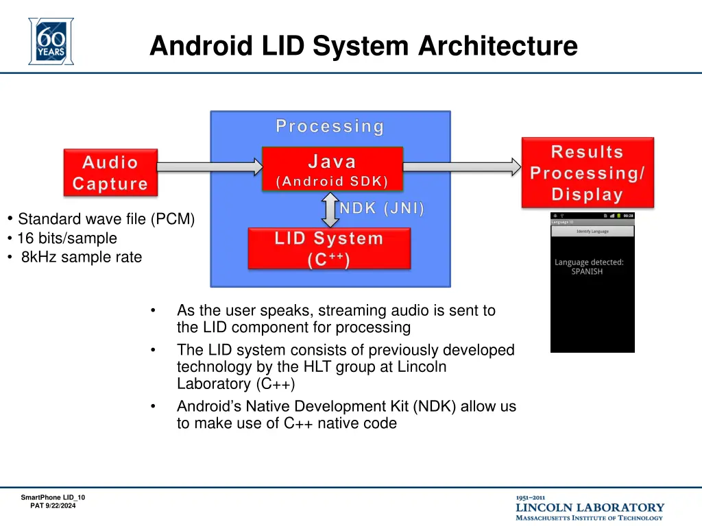 android lid system architecture