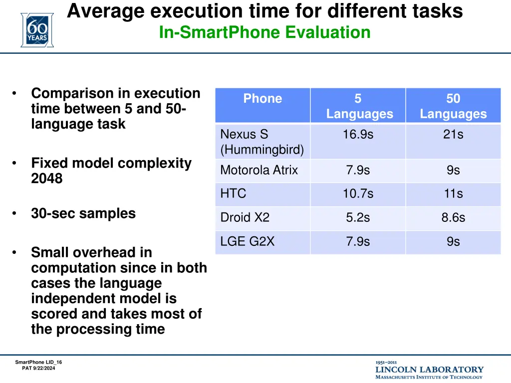 average execution time for different tasks