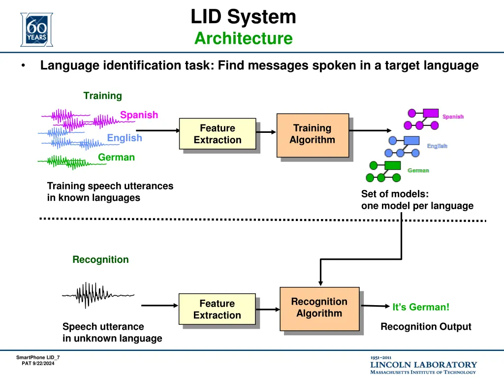 lid system architecture