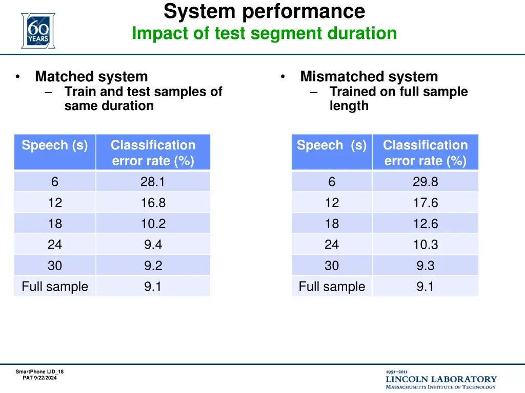 system performance impact of test segment duration