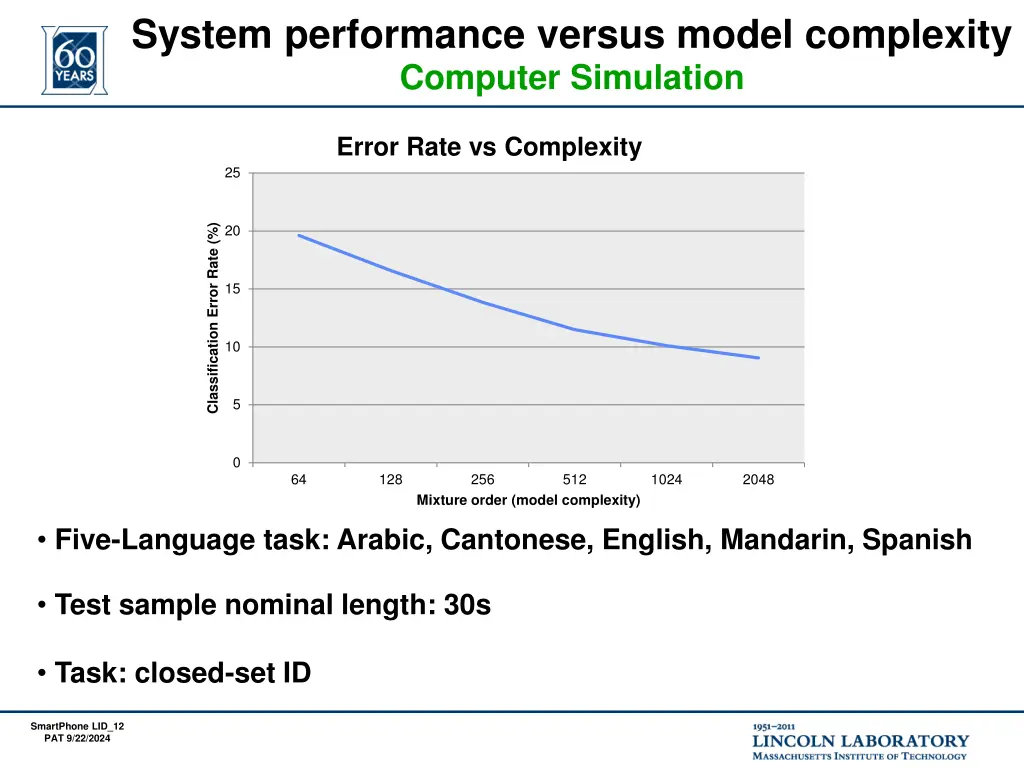 system performance versus model complexity