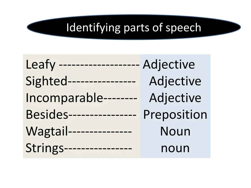 identifying parts of speech