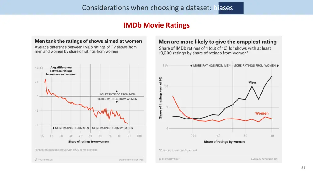 considerations when choosing a dataset biases 5