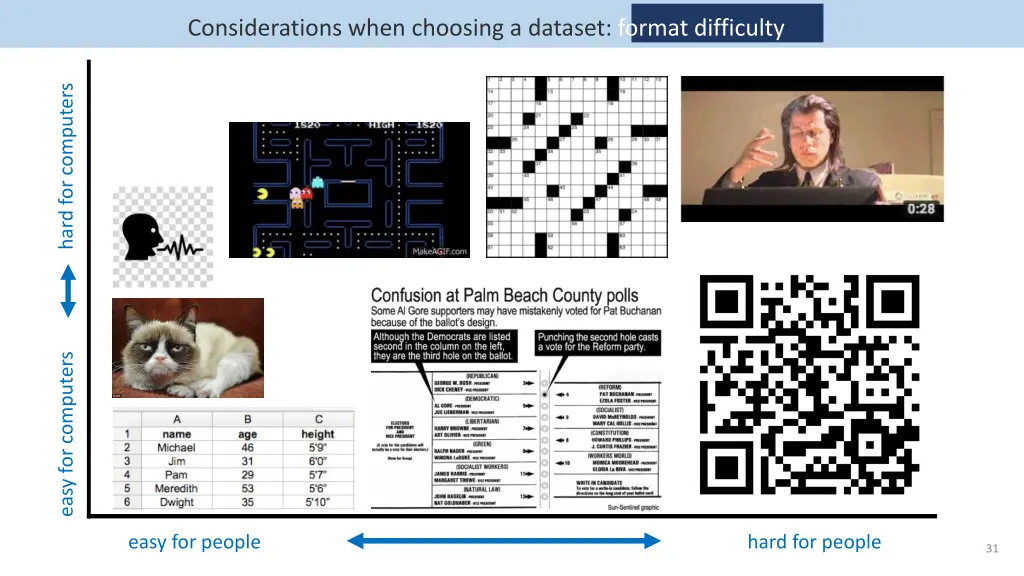 considerations when choosing a dataset format