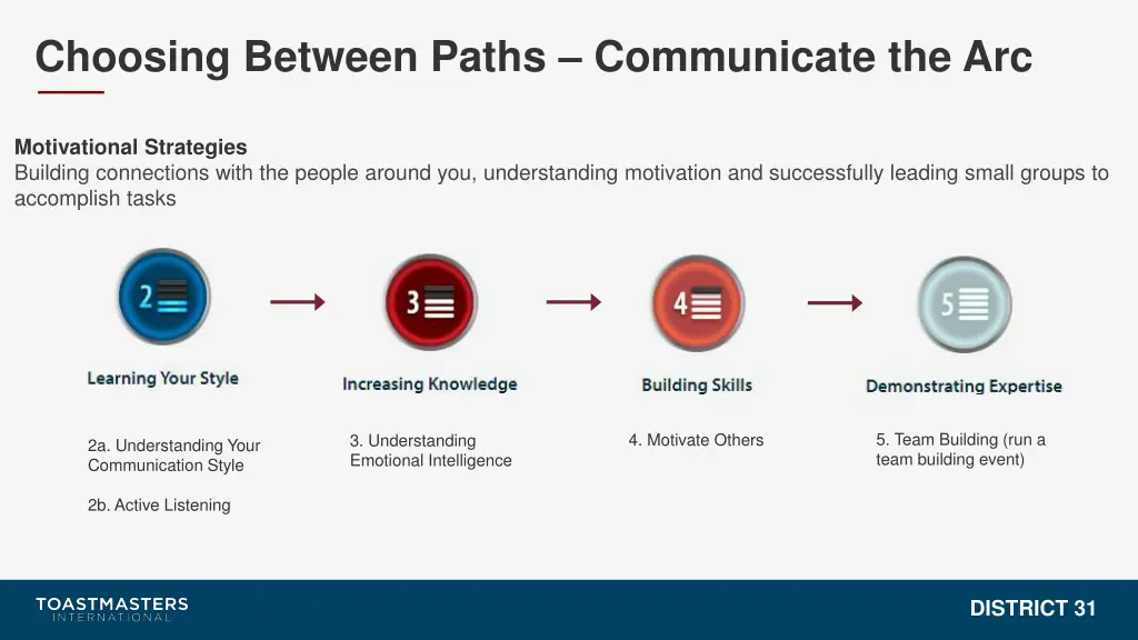 choosing between paths communicate the arc 2