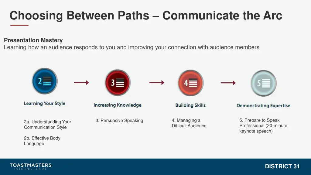 choosing between paths communicate the arc