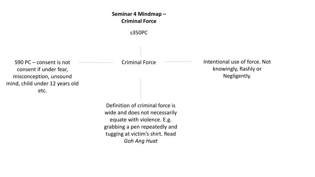 seminar 4 mindmap criminal force