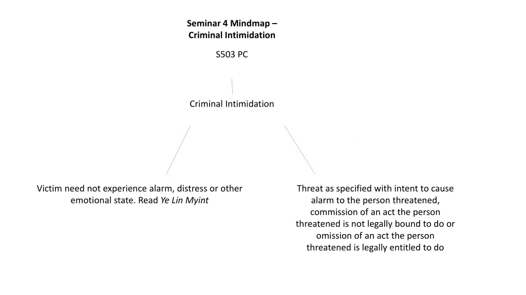 seminar 4 mindmap criminal intimidation