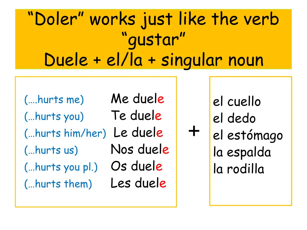 doler works just like the verb gustar duele