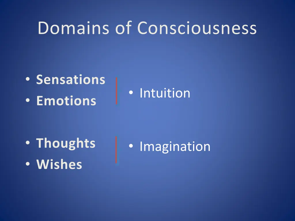 domains of consciousness