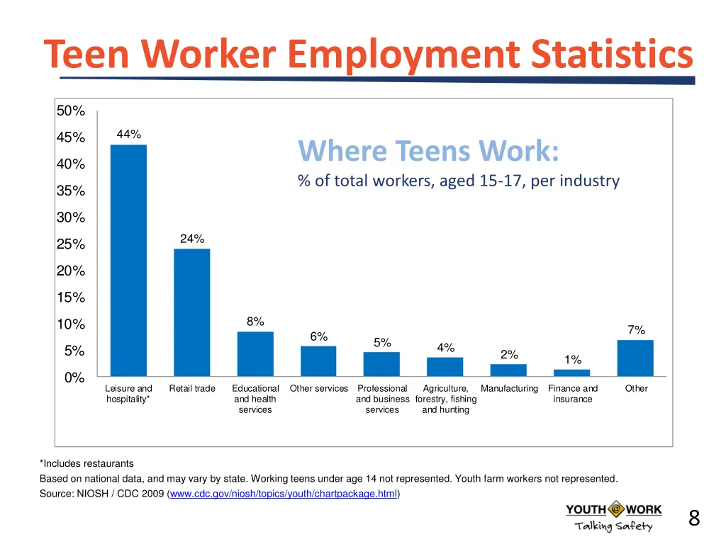 teen worker employment statistics