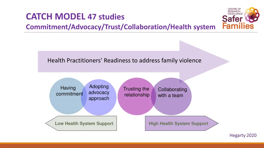 catch model 47 studies commitment advocacy trust