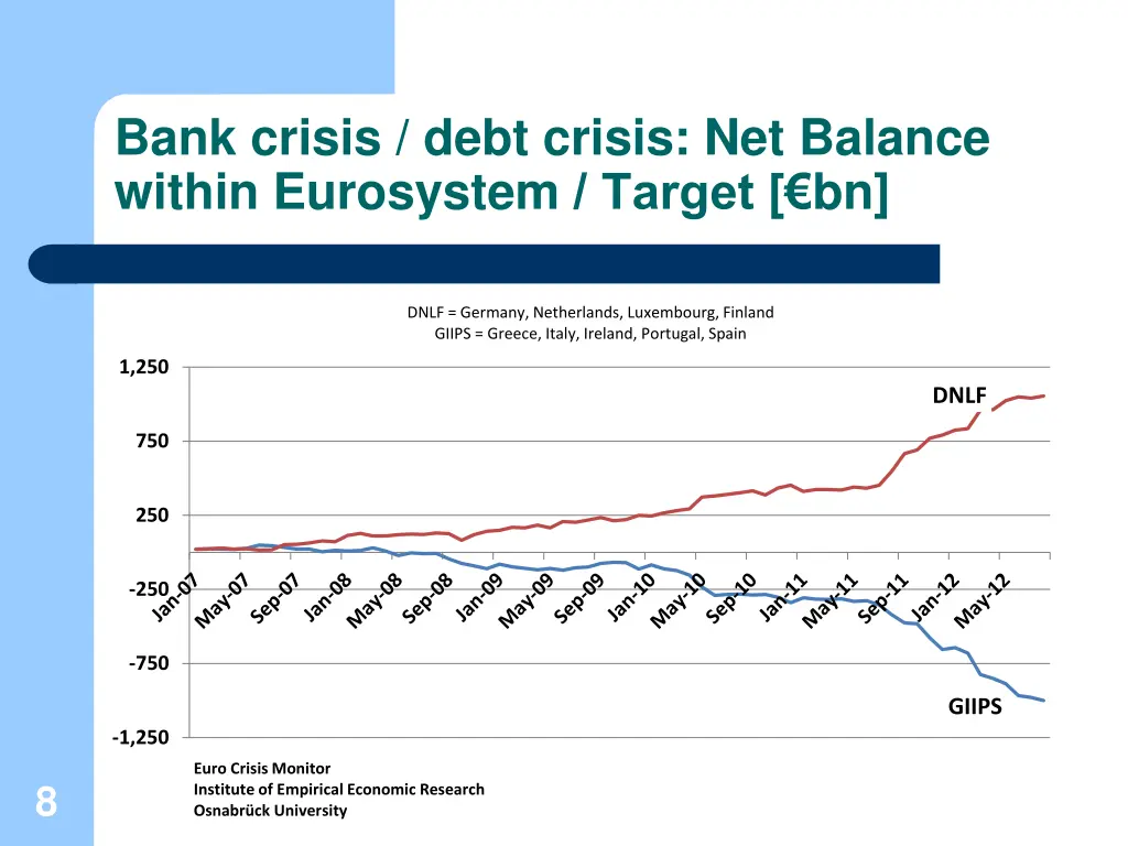 bank crisis debt crisis net balance within