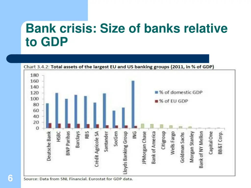 bank crisis size of banks relative to gdp