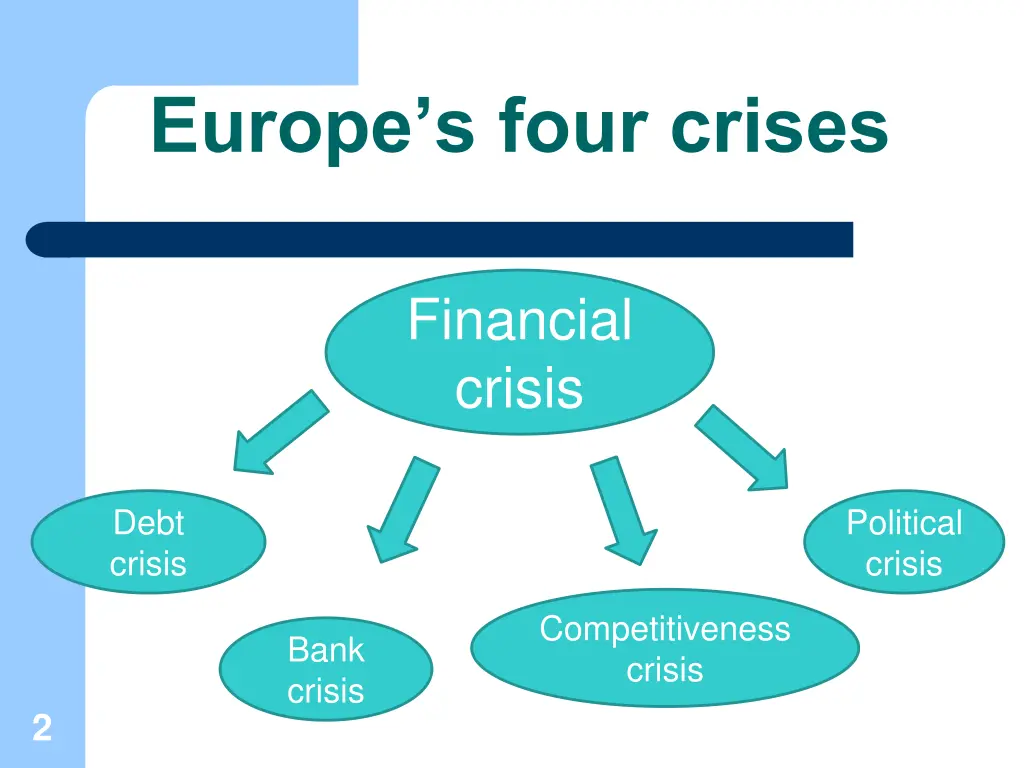 europe s four crises