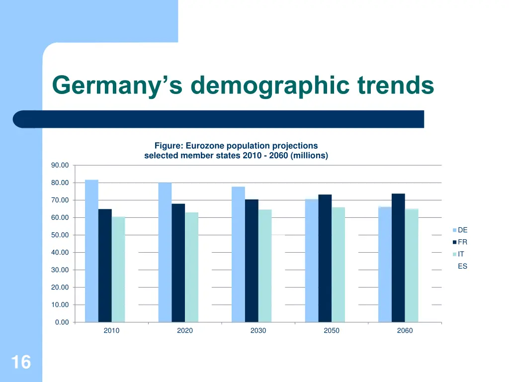 germany s demographic trends