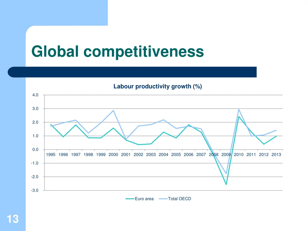 global competitiveness 1