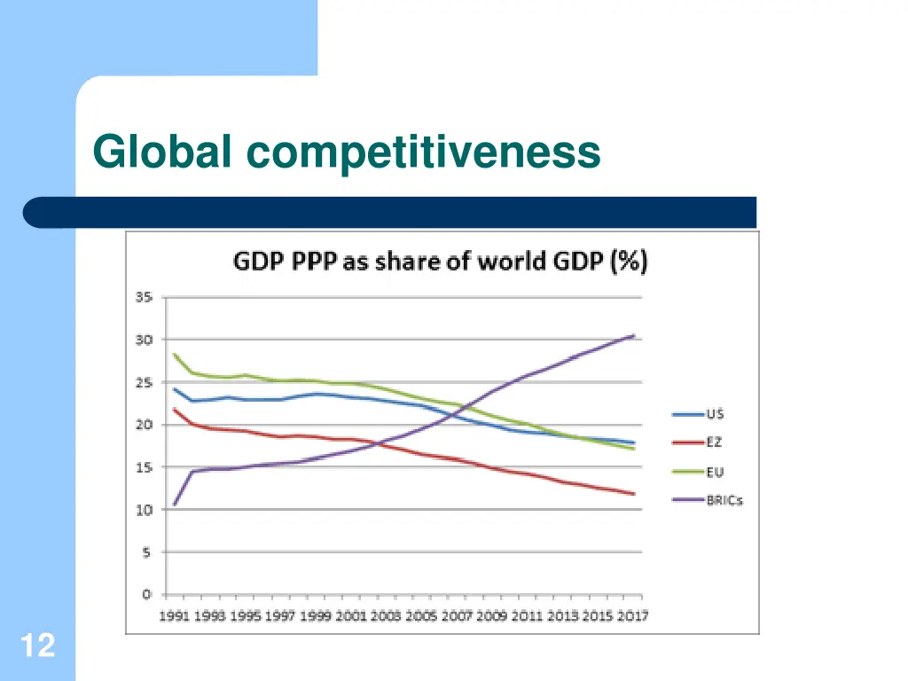 global competitiveness