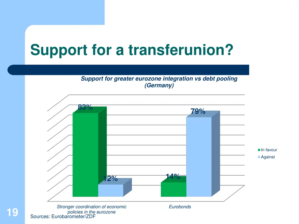 support for a transferunion