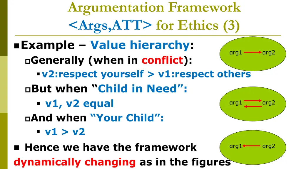 argumentation framework args att for ethics 3