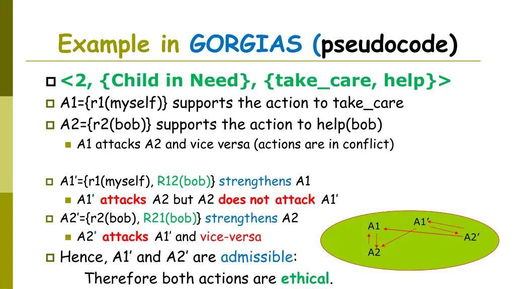 example in gorgias pseudocode 1