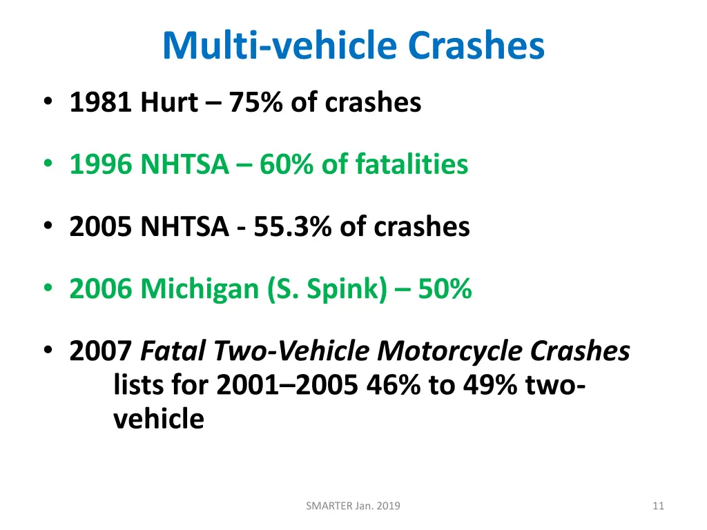 multi vehicle crashes 1981 hurt 75 of crashes