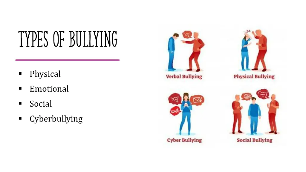 types of bullying