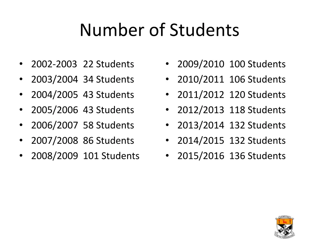 number of students