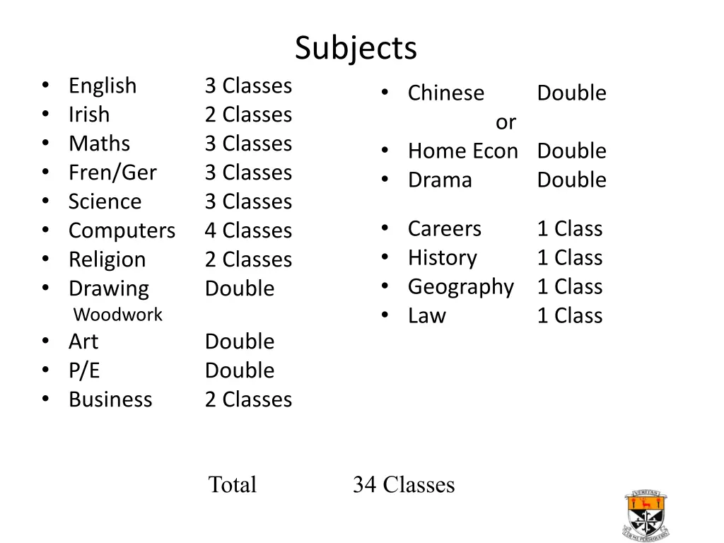 subjects