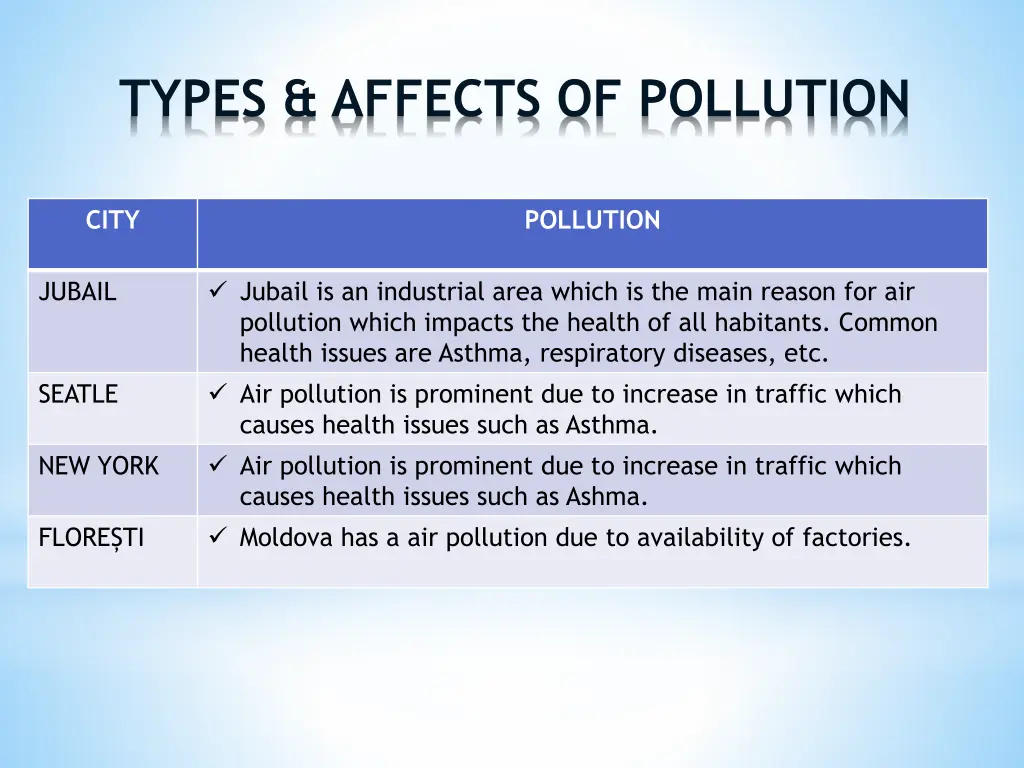 types affects of pollution