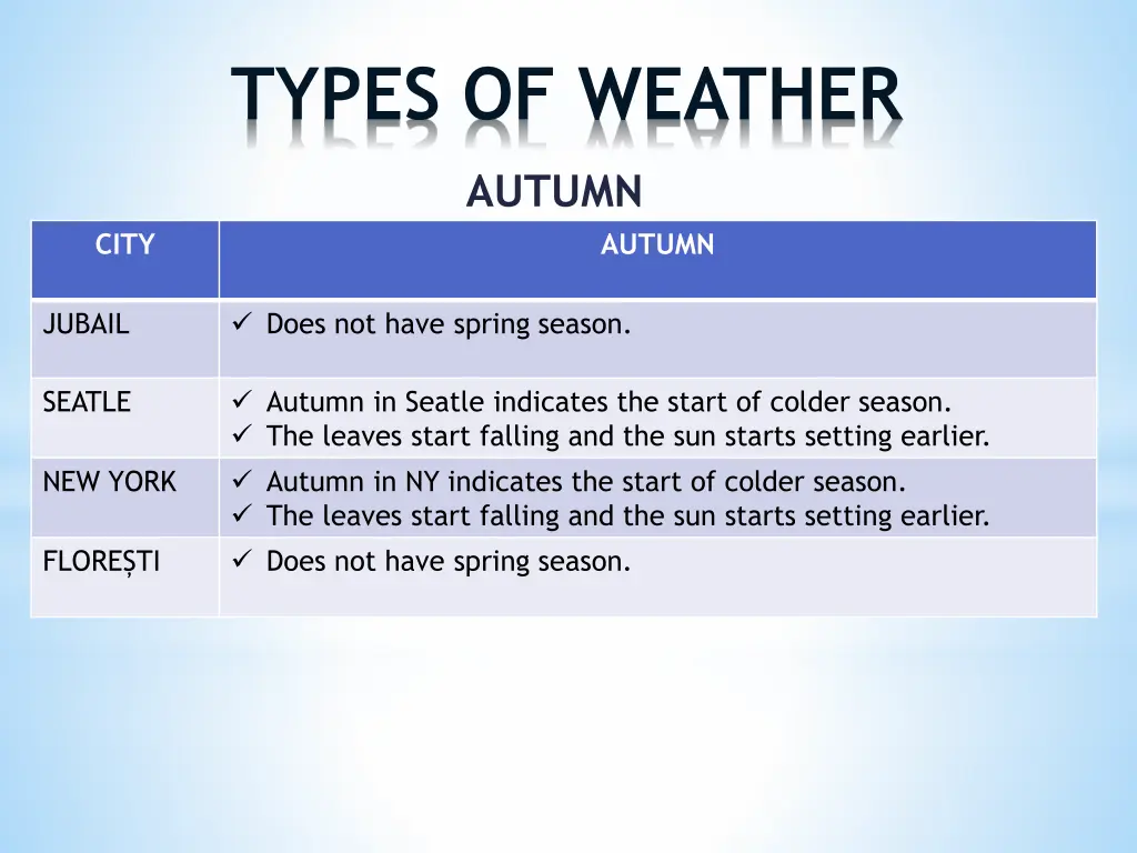 types of weather 1