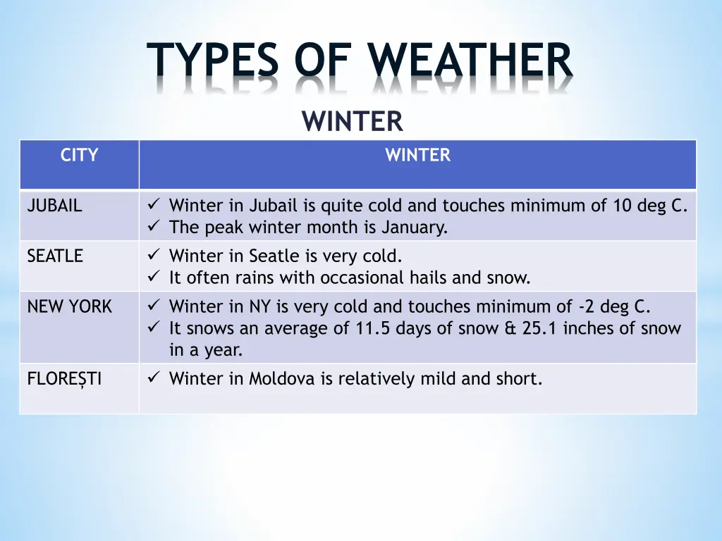 types of weather 2