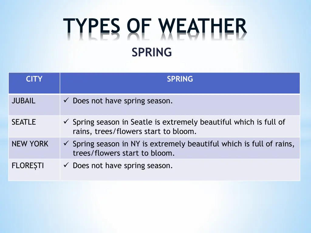 types of weather 3