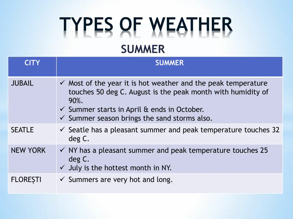 types of weather