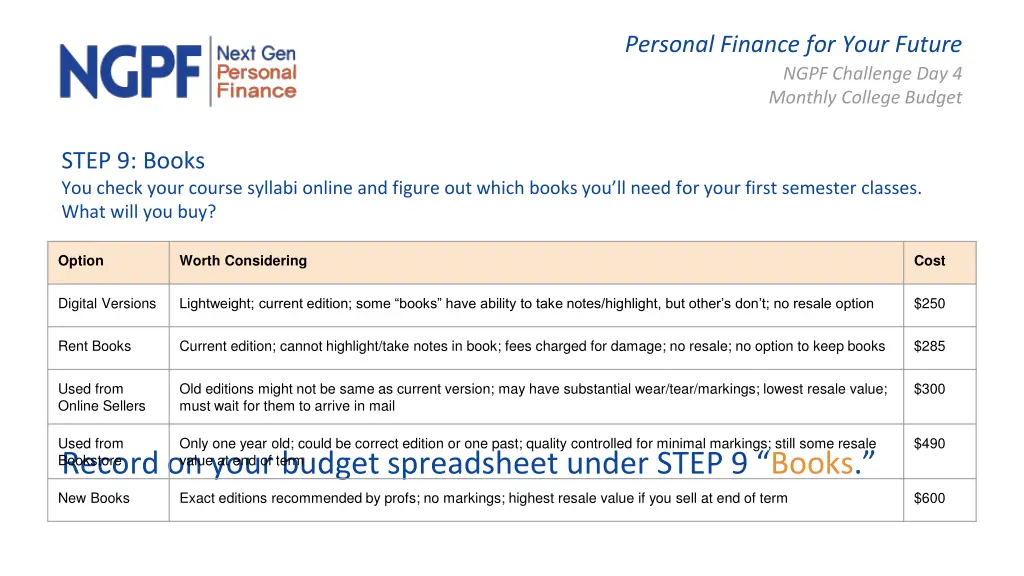 personal finance for your future ngpf challenge 11