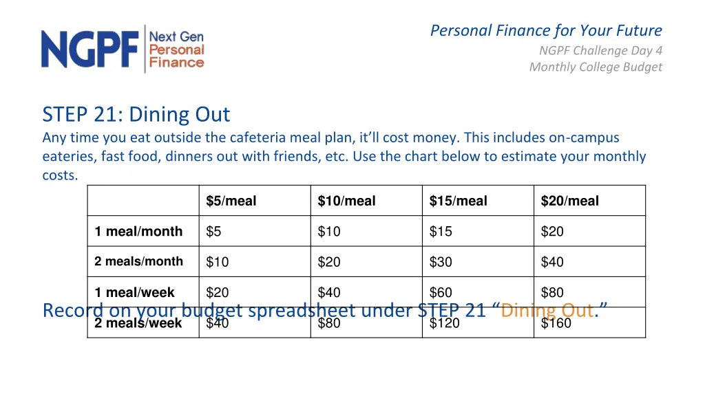 personal finance for your future ngpf challenge 29