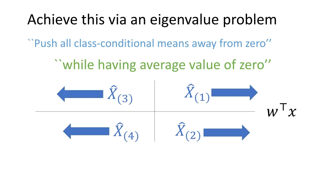 achieve this via an eigenvalue problem 3