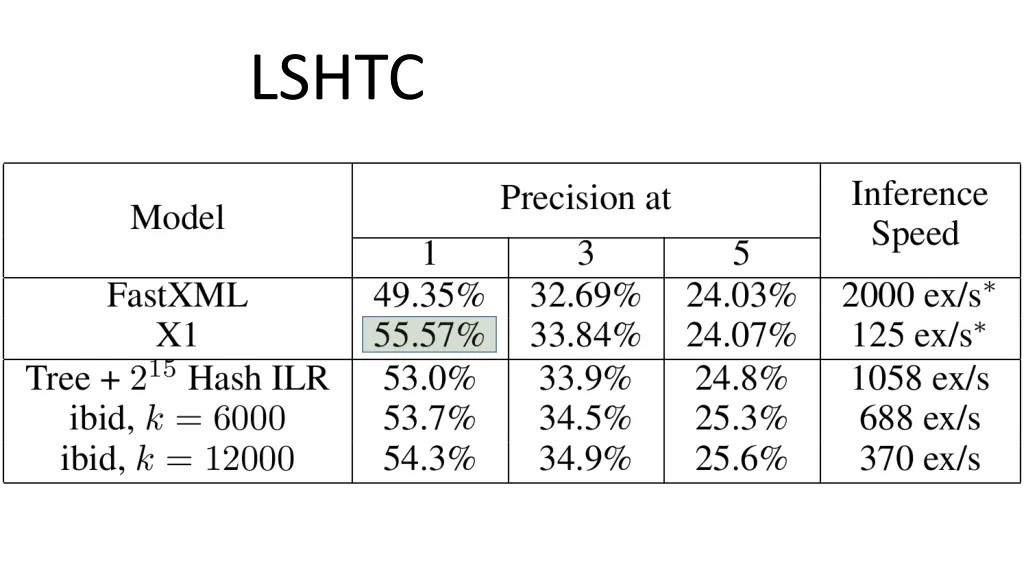 lshtc 1