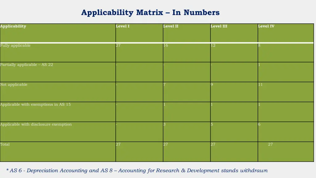 applicability matrix in numbers